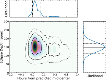Figure 9. Refer to the following caption and surrounding text.