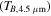 $\left({T}_{B,4.5\,\mu {\rm{m}}}\right)$