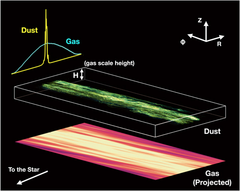 Planetesimal Rings Turbulent Dust-trapping Rings as Efficient Sites for Planetesimal ...