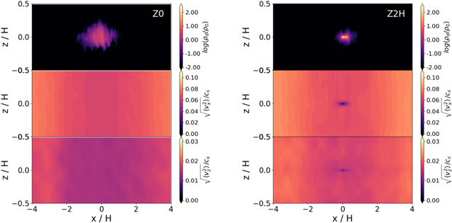 Planetesimal Rings Turbulent Dust-trapping Rings as Efficient Sites for Planetesimal ...