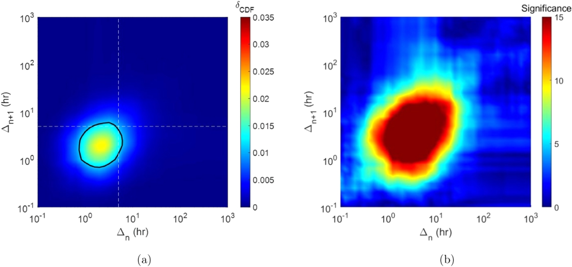 Clustering Behavior in Solar Flare Dynamics - IOPscience