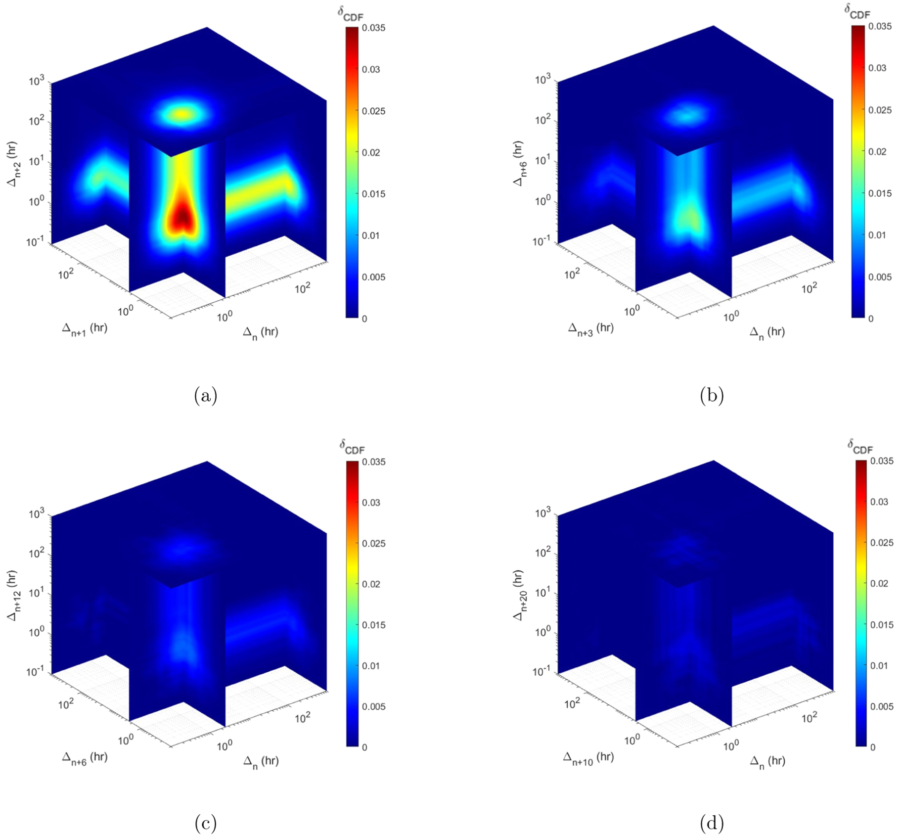 Clustering Behavior in Solar Flare Dynamics - IOPscience