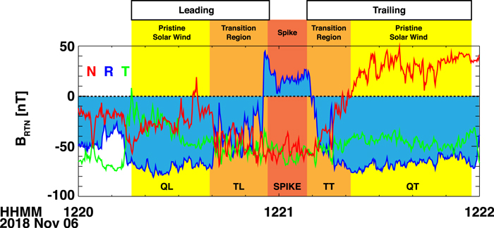 Figure 1. Refer to the following caption and surrounding text.