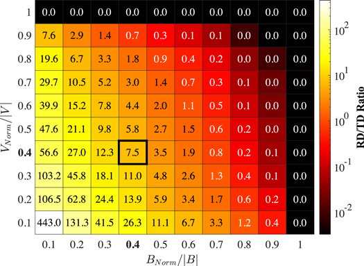 Figure 2. Refer to the following caption and surrounding text.