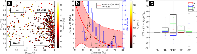 Figure 3. Refer to the following caption and surrounding text.