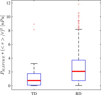 Figure 4. Refer to the following caption and surrounding text.