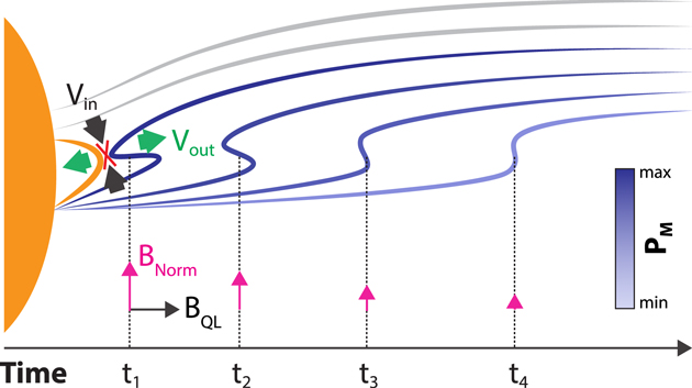 Figure 5. Refer to the following caption and surrounding text.