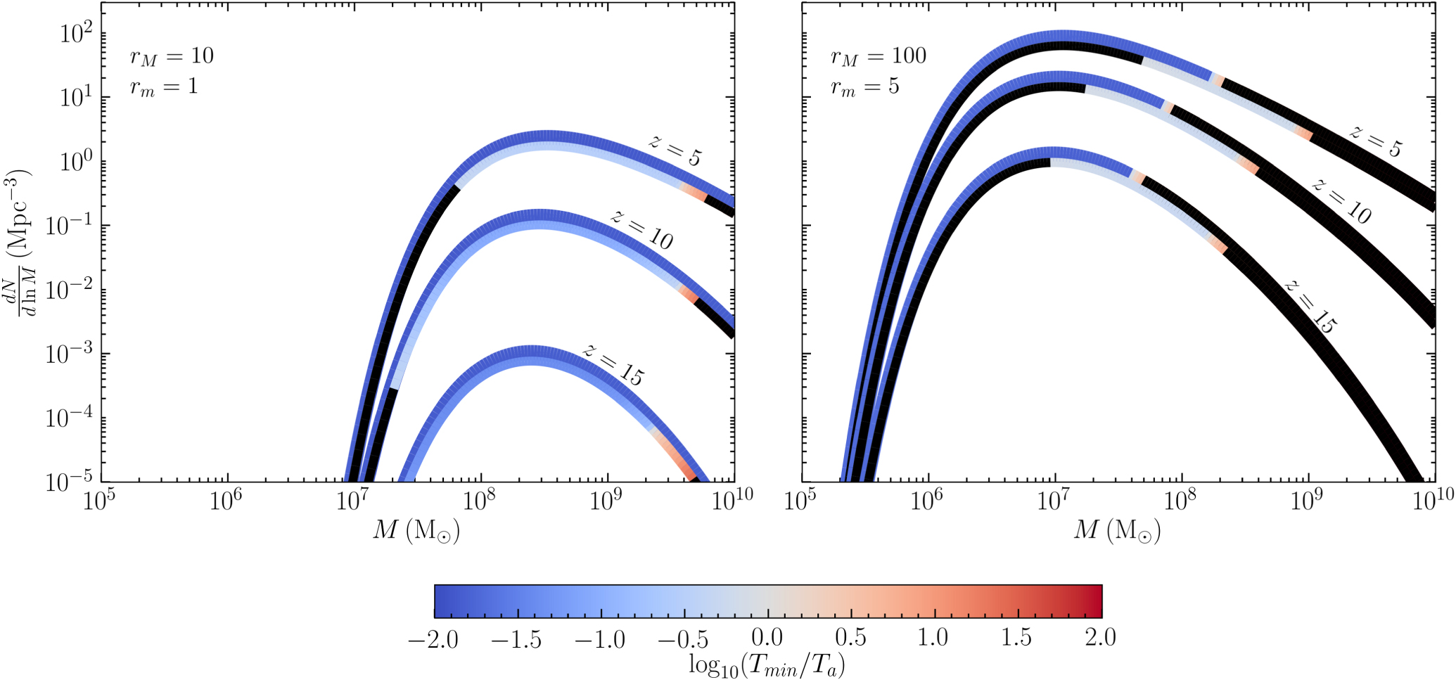 Distring Matter A Lower Bound on the Mass of Compact Objects from Dissipative Dark ...