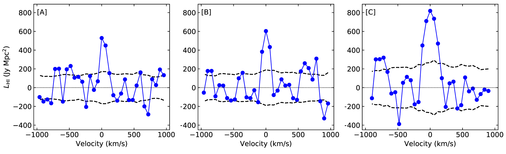The Hi Mass Function of Star-forming Galaxies at z ∼ 0.35 - IOPscience
