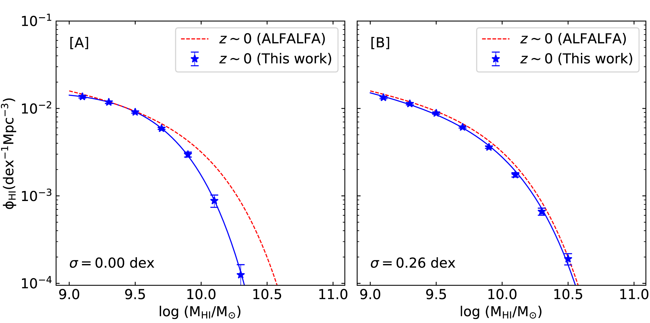 The Hi Mass Function of Star-forming Galaxies at z ∼ 0.35 - IOPscience