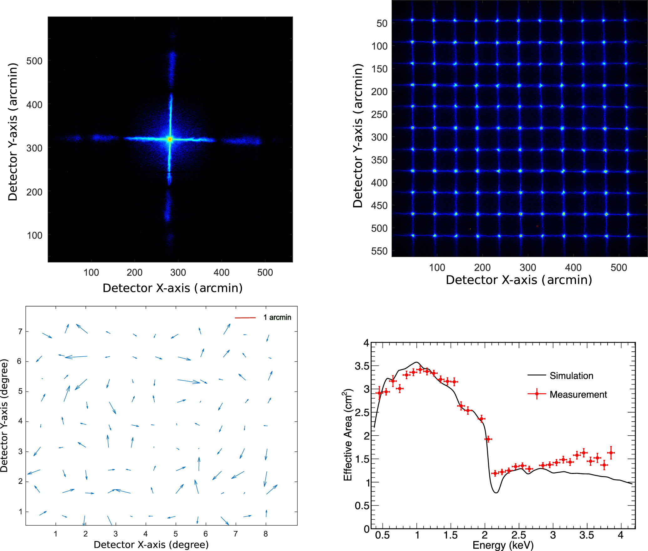 First Wide Field-of-view X-Ray Observations by a Lobster-eye