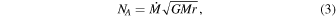 Equation (3)