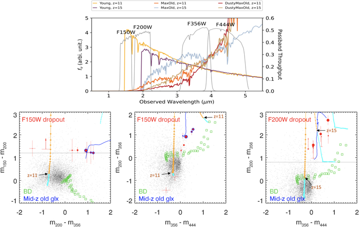 Figure 1. Refer to the following caption and surrounding text.