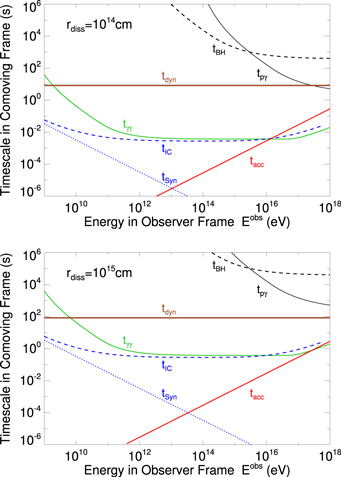 Constraints on Gamma-Ray Burst Models from GRB 221009A: GeV Gamma Rays ...