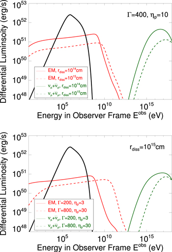 Constraints on Gamma-Ray Burst Models from GRB 221009A: GeV Gamma Rays ...
