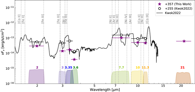Figure 2. Refer to the following caption and surrounding text.