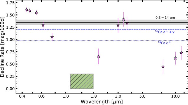 Figure 3. Refer to the following caption and surrounding text.