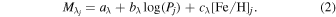 Equation (2)