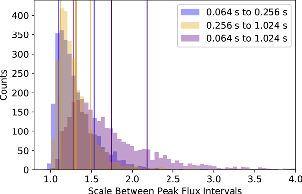 Figure 7. Refer to the following caption and surrounding text.