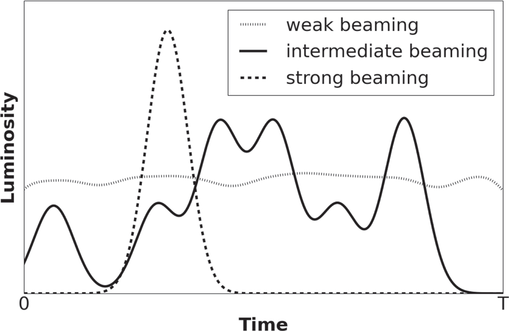 Ultrafast Variability in AGN Jets: Intermittency and Lighthouse Effect ...