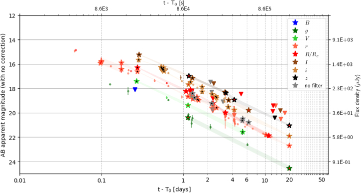 GRANDMA and HXMT Observations of GRB 221009A: The Standard