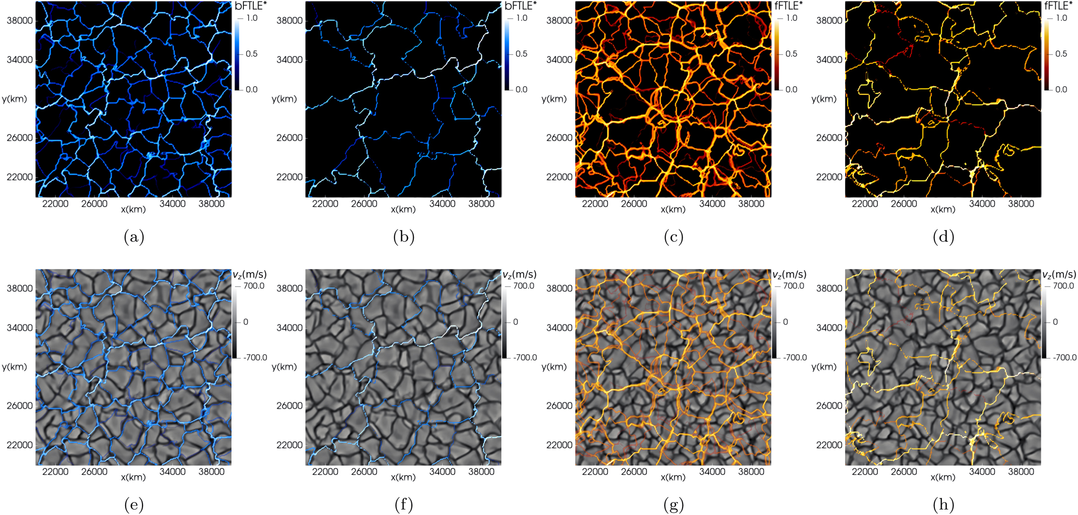 Photospheric Novel Approach to Forecasting Photospheric Emergence of Active Regions ...