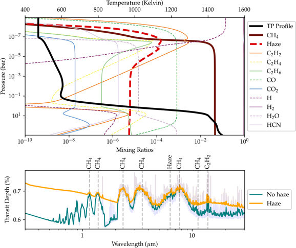 Figure 3. Refer to the following caption and surrounding text.