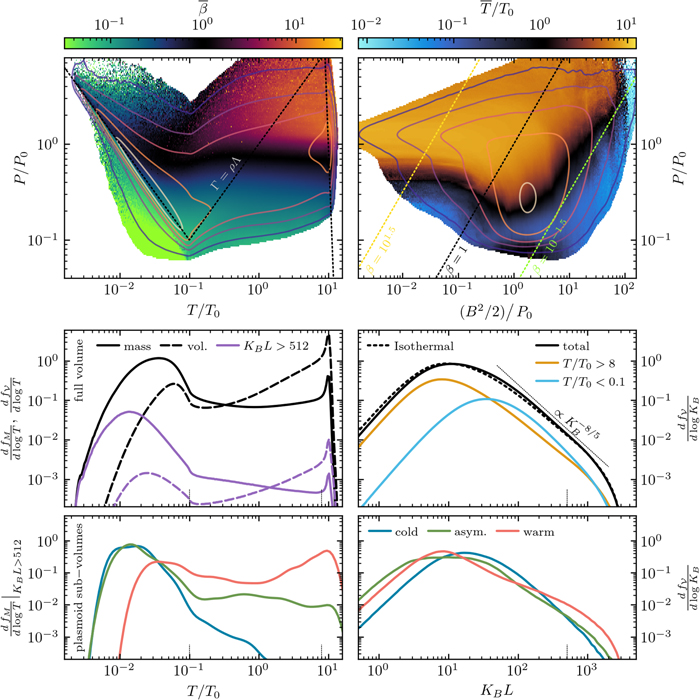 Plasmoid Instability in the Multiphase Interstellar Medium - IOPscience