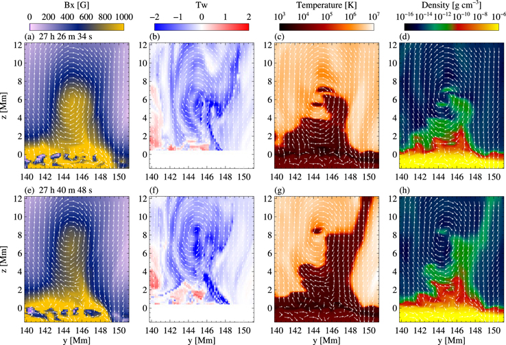Eruption of a Magnetic Flux Rope in a Comprehensive Radiative ...