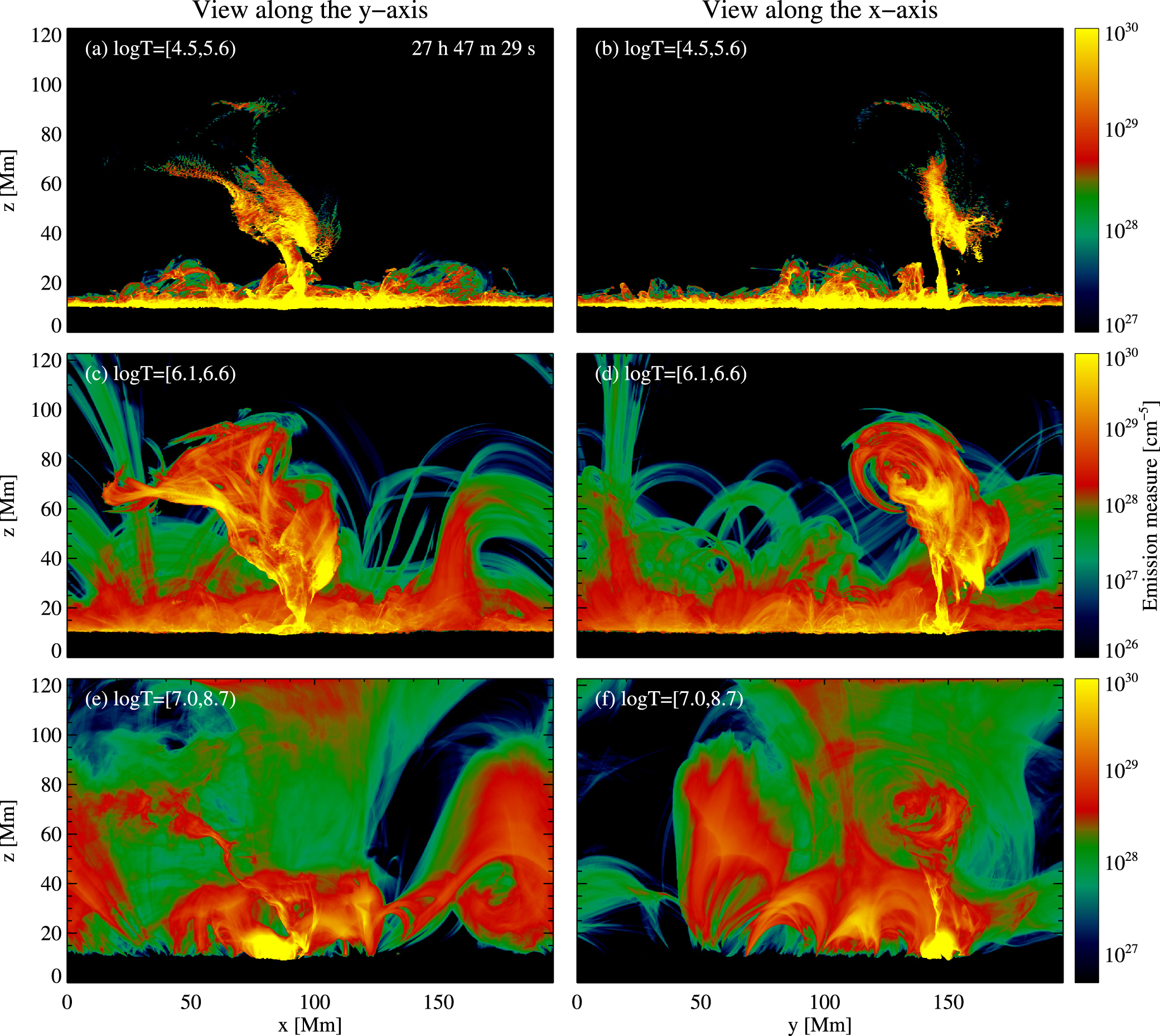 Eruption of a Magnetic Flux Rope in a Comprehensive Radiative ...