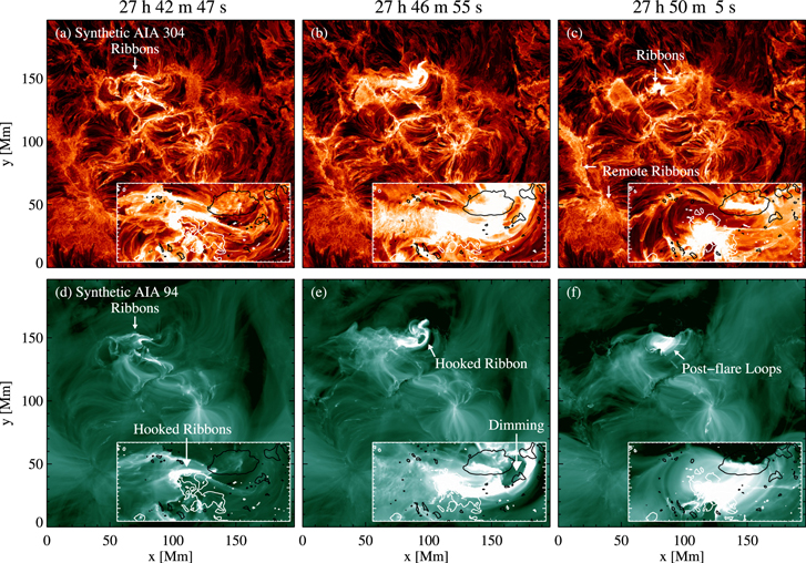 Eruption of a Magnetic Flux Rope in a Comprehensive Radiative ...