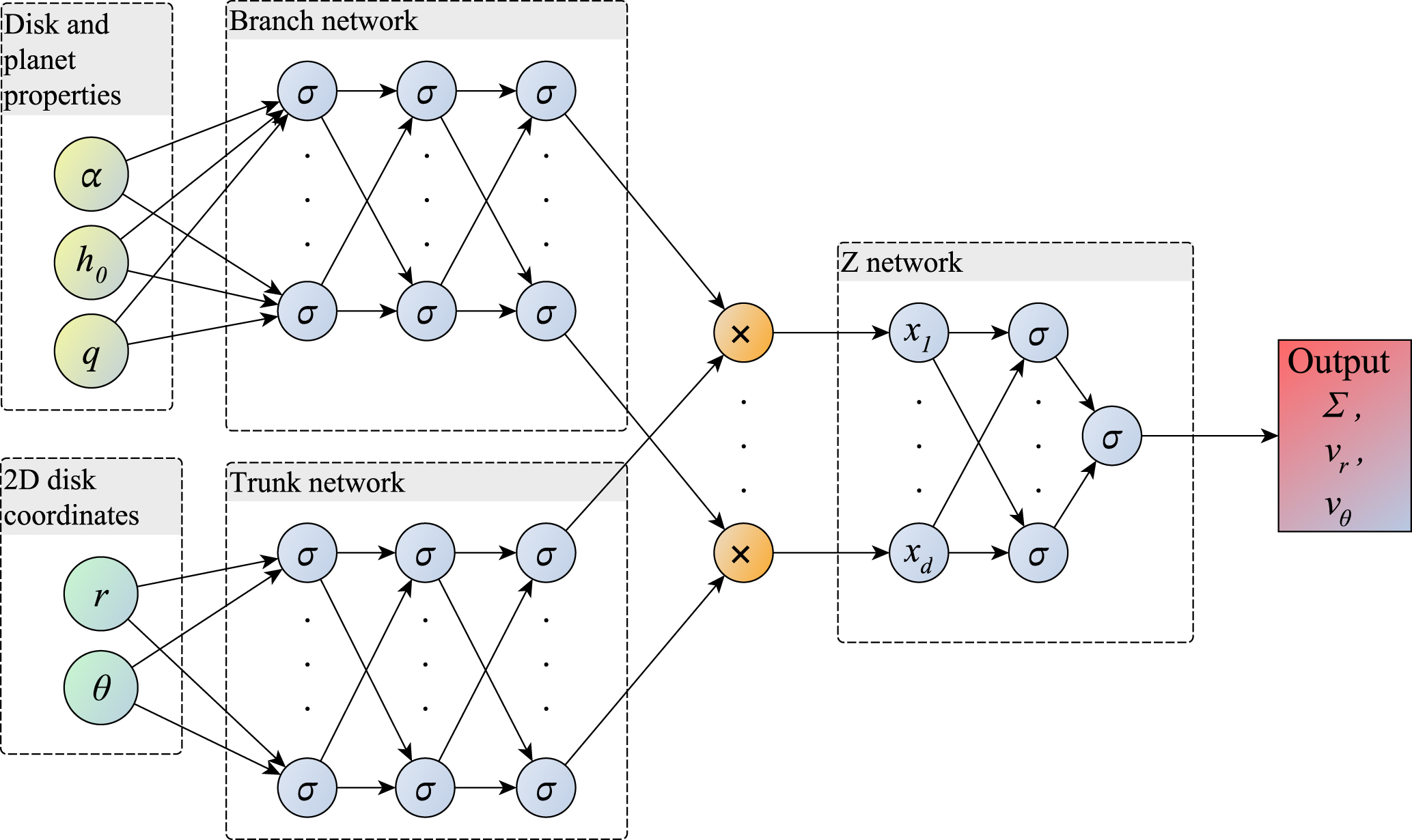 PPDONet: Deep Operator Networks for Fast Prediction of Steady-state ...