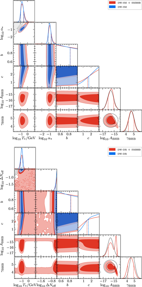 Figure 31. Refer to the following caption and surrounding text.
