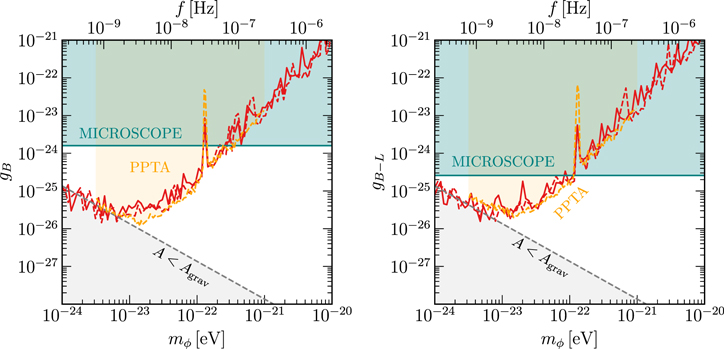 Figure 15. Refer to the following caption and surrounding text.