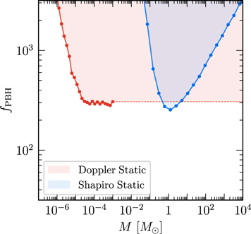 Figure 17. Refer to the following caption and surrounding text.