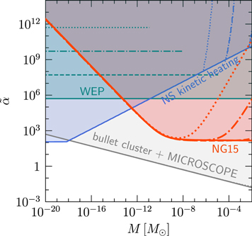 Figure 18. Refer to the following caption and surrounding text.