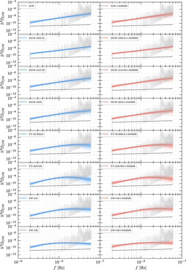 Figure 19. Refer to the following caption and surrounding text.