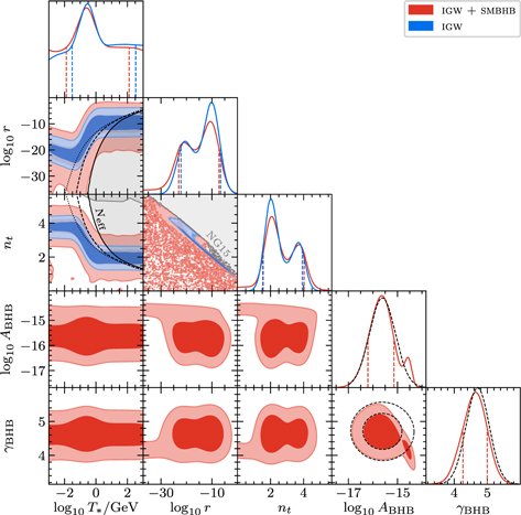 Figure 21. Refer to the following caption and surrounding text.