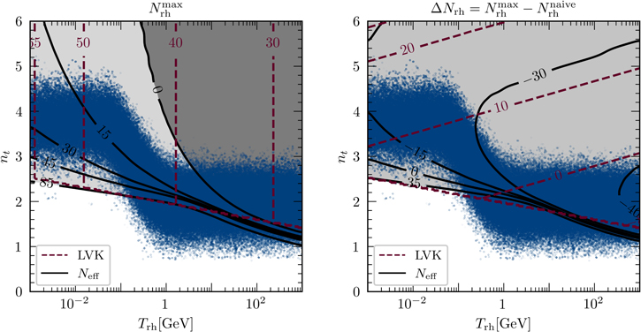 Figure 22. Refer to the following caption and surrounding text.