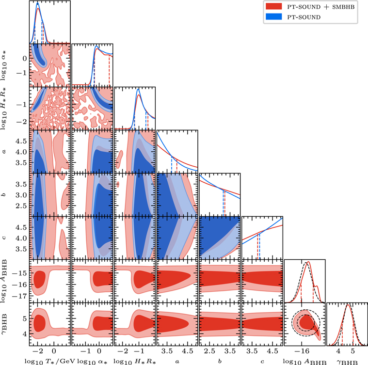 Figure 27. Refer to the following caption and surrounding text.