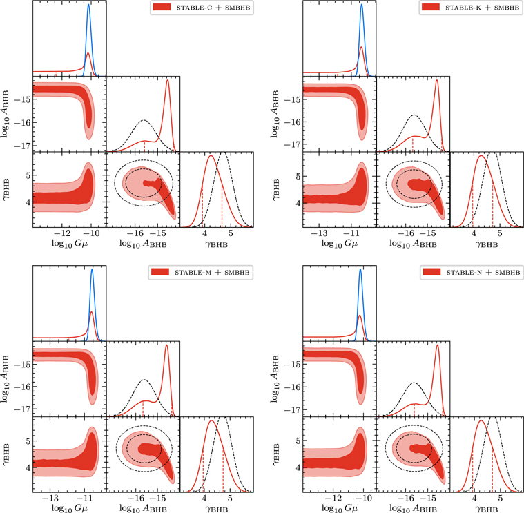 Figure 28. Refer to the following caption and surrounding text.
