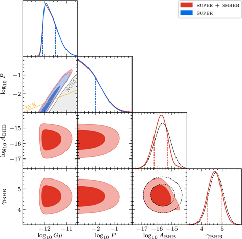Figure 30. Refer to the following caption and surrounding text.