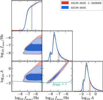 Figure 6. Refer to the following caption and surrounding text.