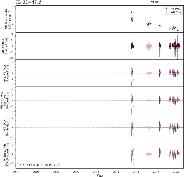 Figure 11. Refer to the following caption and surrounding text.