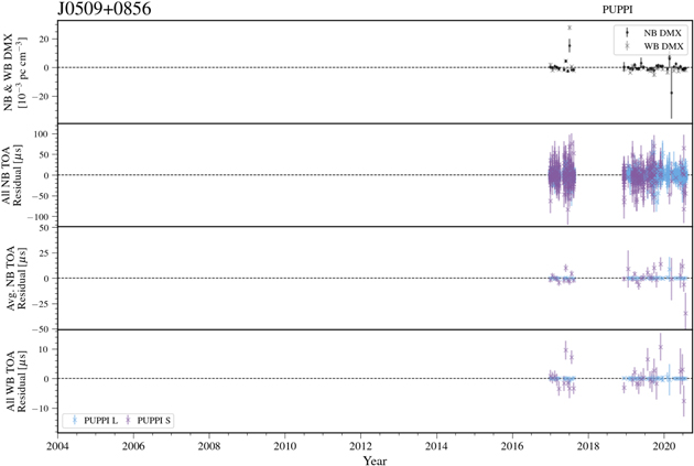 Figure 12. Refer to the following caption and surrounding text.