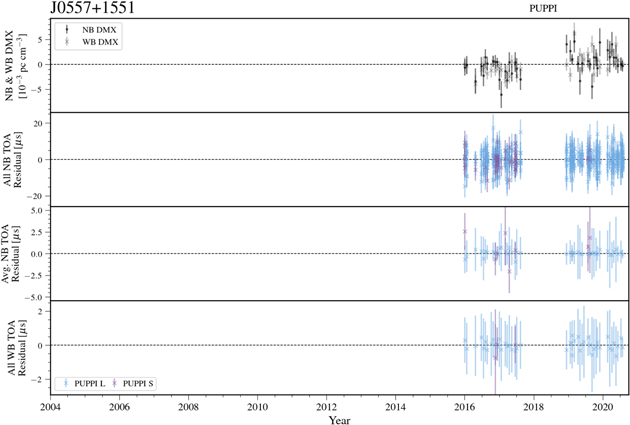 Figure 13. Refer to the following caption and surrounding text.