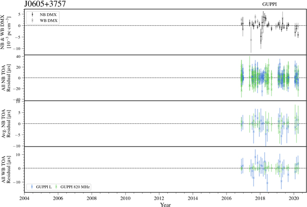 Figure 14. Refer to the following caption and surrounding text.