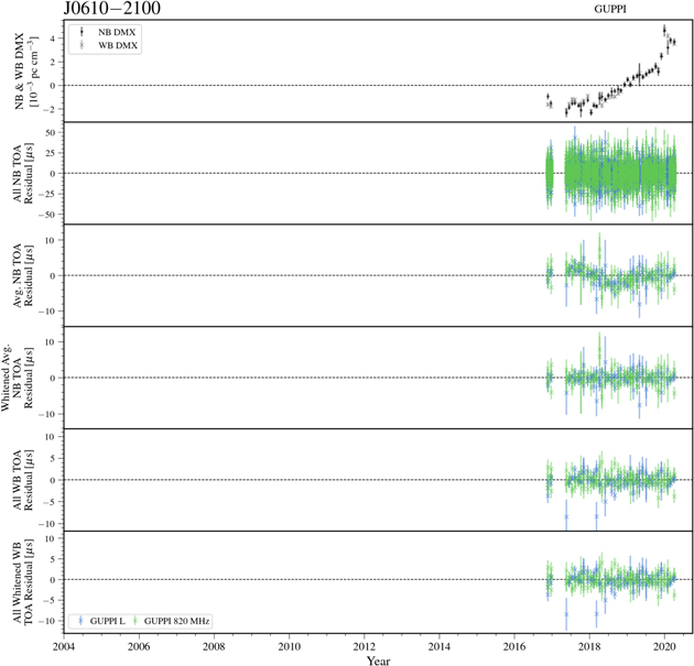 Figure 15. Refer to the following caption and surrounding text.