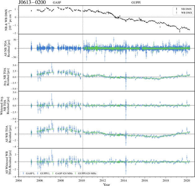 Figure 16. Refer to the following caption and surrounding text.