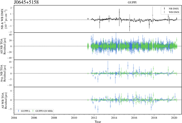 Figure 19. Refer to the following caption and surrounding text.